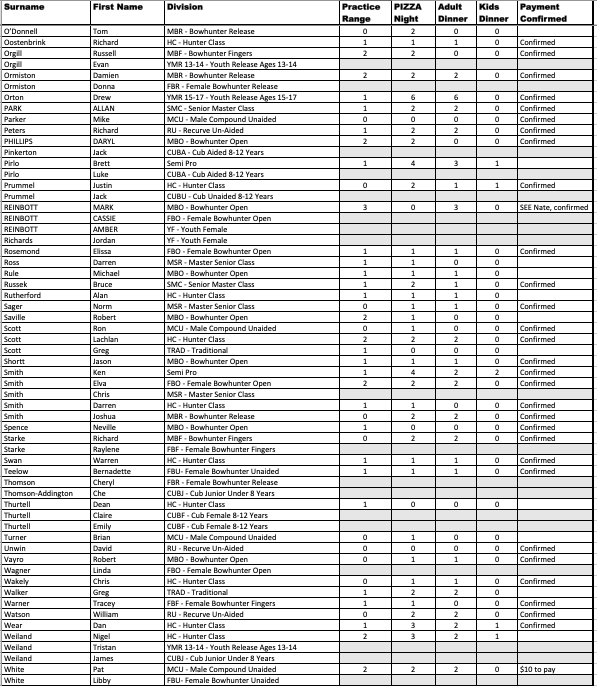 3D Archery Association of Australia | » 2019 Australian Championships ...